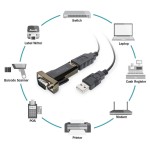 CAVO CONVERTITORE DIGITUS USB 2.0 A SERIALE (RS232) CAVO INCLUSO DA-70156
